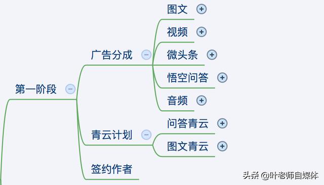 如何打造吸金<a href=https://maguai.com/list/256-0-0.html target=_blank class=infotextkey>朋友圈</a>:现在做什么行业比较有前景？