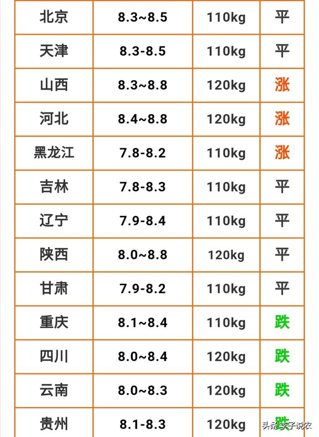 河南2019年4月活体獭兔价格:21年6月猪价还会上涨吗？