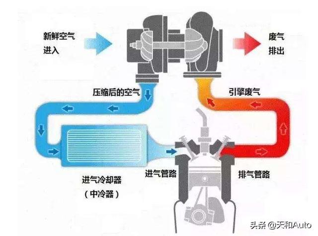 红旗新能源车，新款红旗HS7上市，搭载3.0T涡轮发动机，为啥不值得买？