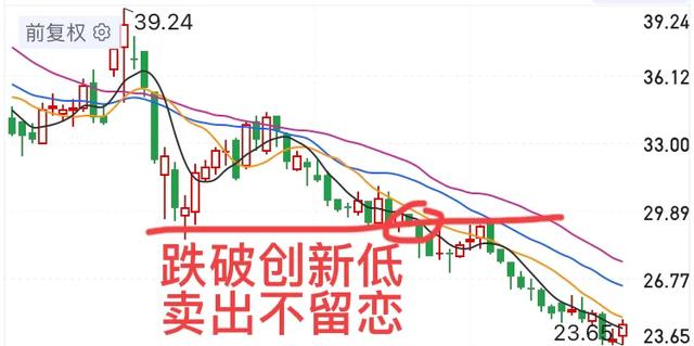 道指k线图，道指三重顶，纳斯达克大双头基本成立，美股10年牛市结束了？