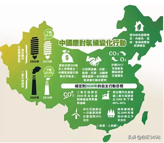 全球变暖是事实还是谎言？地球未来是变暖还是变冷？