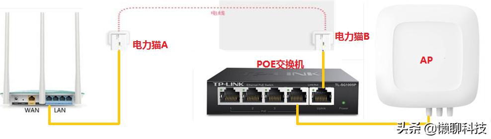 地联网路由器,哪款无线路由器可以接光纤？