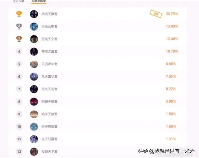 DNF商城限时上架“最丑”天空套,明码标价267一件,你会买吗？