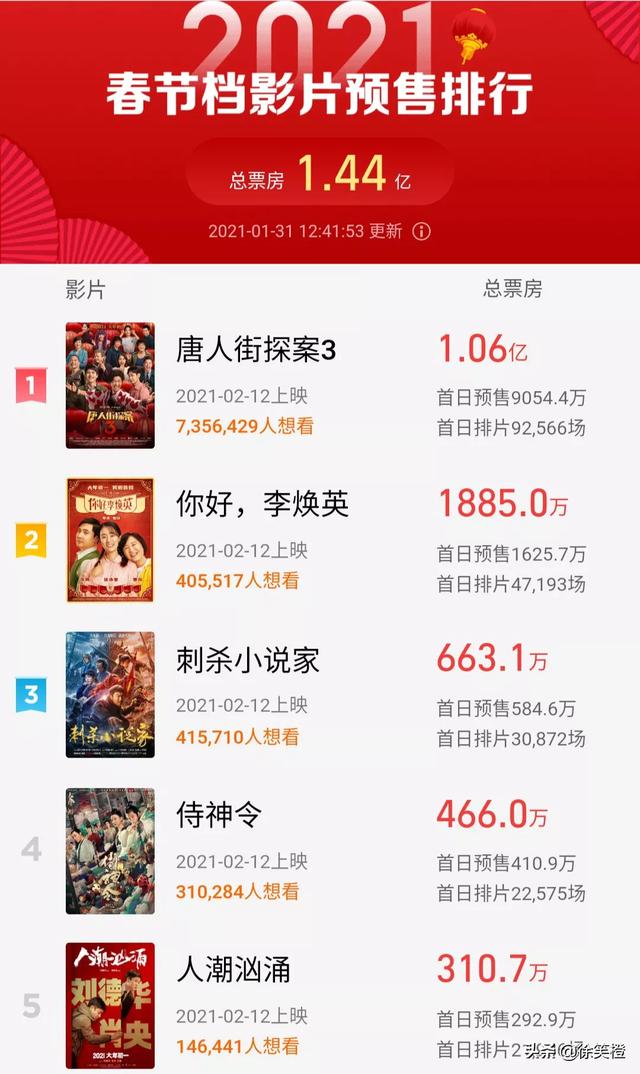 刘德华请贾玲演自己夫人:刘德华何时能拿到奥斯卡影帝