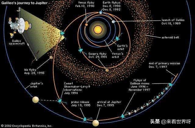 木星卫星:为何迄今为止仍未有探测器进入木星大气层内是有什么困难吗