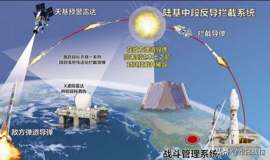 发射卫星经过别国领空，如果别国拦截怎么办？插图10