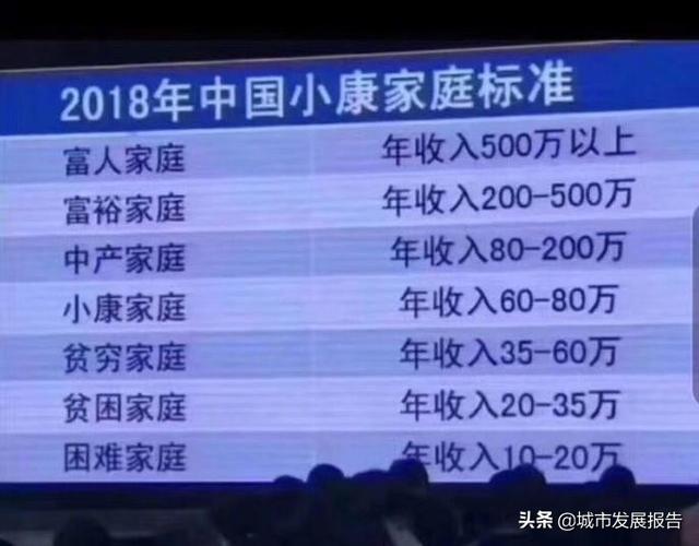 中国中产阶级标准(中国中产阶级标准2019)