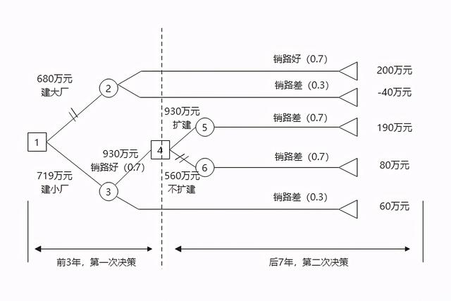 项目管理工具方法有哪些，项目经理通常会使用哪些工具