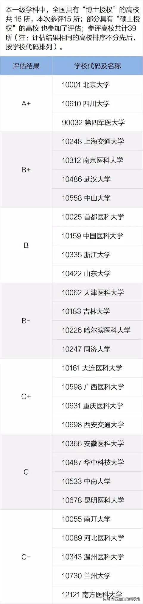 宠物的饲养by:动物医学和口腔医学哪个就业更好？为什么？