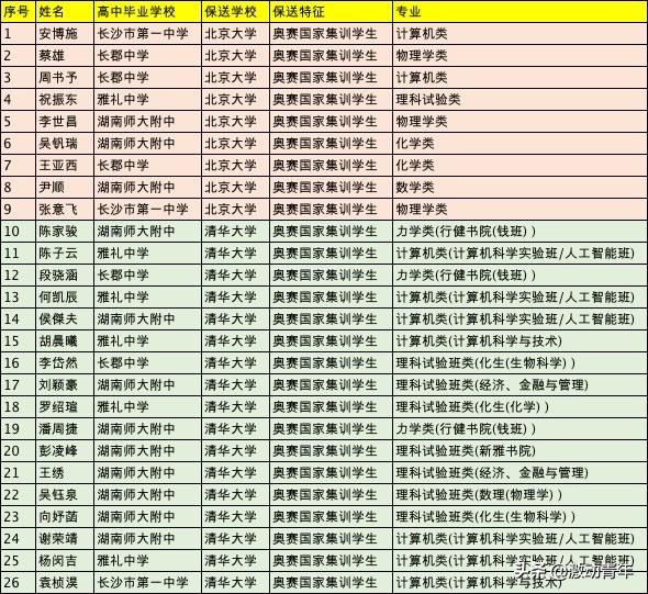 你认为湖南教育水平如何？