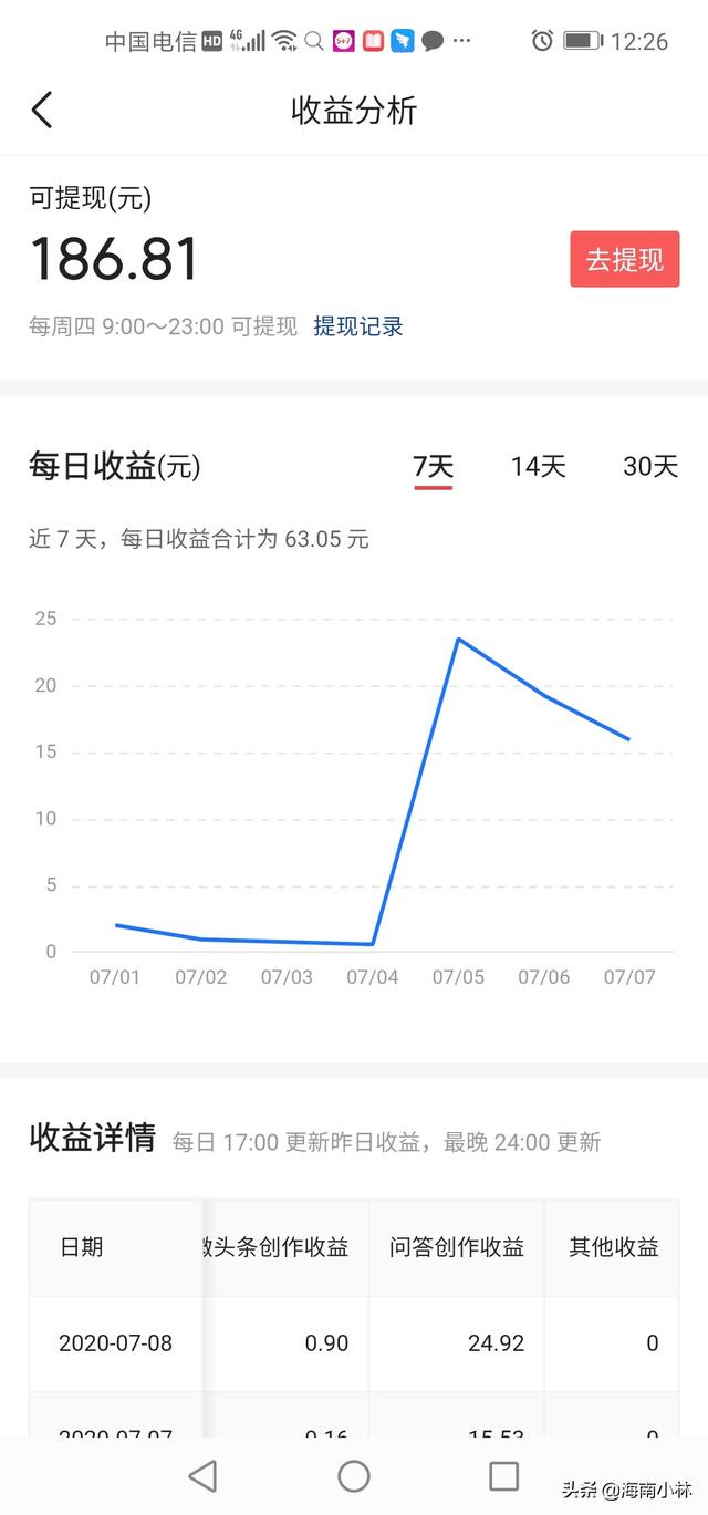 在家网络兼职的工作，有什么手机上可以操作的兼职吗