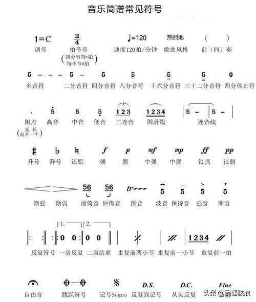 头条问答 - 简谱里经常用的符号有哪些?(11个回答)
