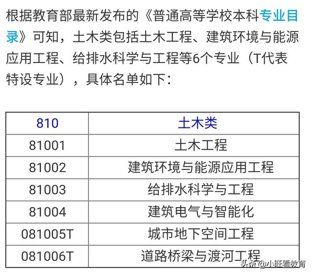 什么是土木工程，土木类和土木工程有什么区别吗