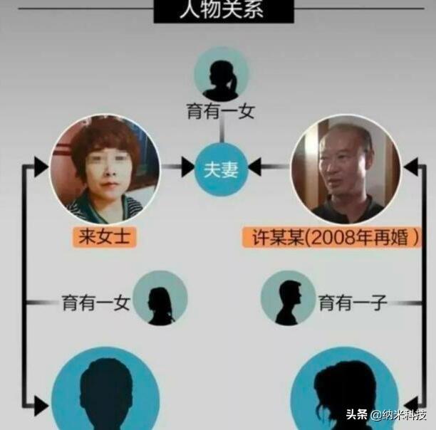 许某某为何能顺利实施碎尸行为,他的两个女儿不会察觉吗？