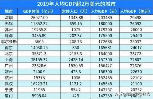 江浙沪珠江三角洲地区算不算中等发达国家水平？