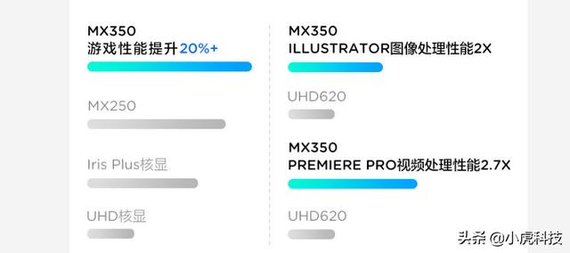 办公用笔记本电脑,办公用笔记本电脑性价比排名