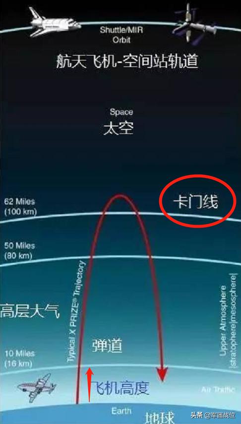 发射卫星经过别国领空，如果别国拦截怎么办？插图6