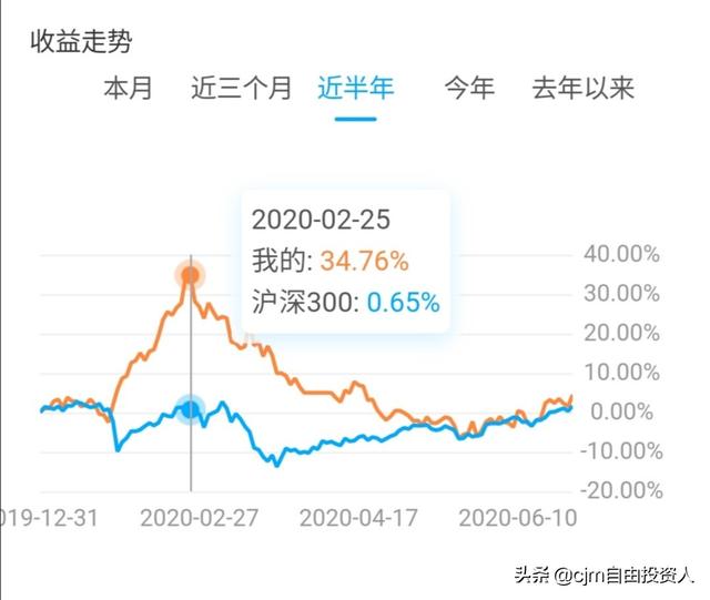 jinyu对华友钴业的评论:你认为现在近几年哪几个领域的股票会涨？