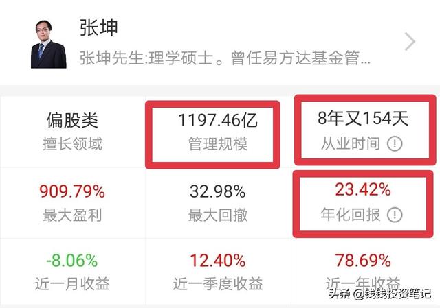 富国新能源汽车161028，买70万基金一年能赚多少钱？