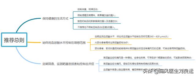 可得治口服药不能停药吗:血压低了能停止吃降压药吗？