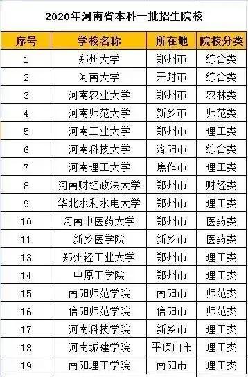 重庆科技学院升一本，河南有几所从二本升为一本的高校，将来有没有降为二本的可能