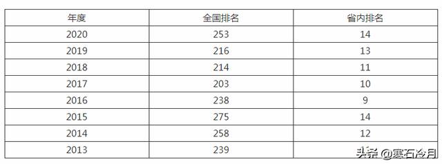 陈春秀事件最新进展视频:农家女被顶替上大学事件，对相关大学今年报考有无影响？