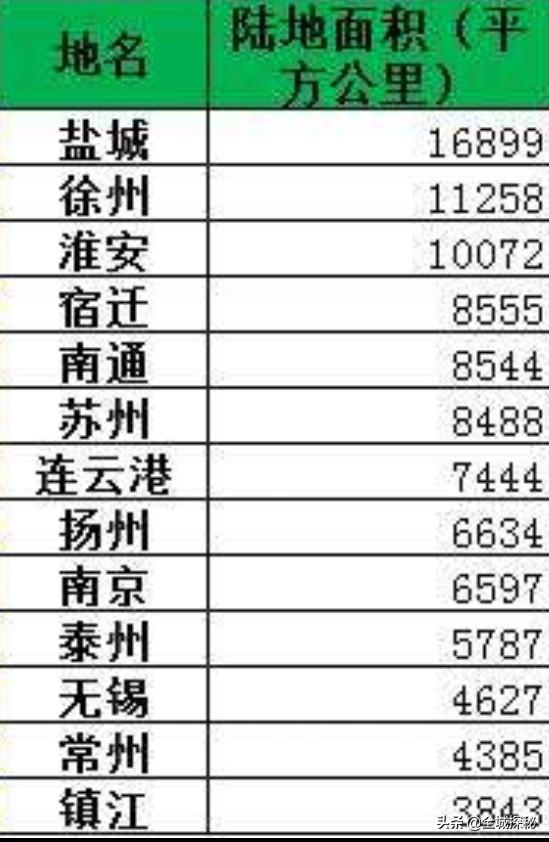 句容葡萄:为什么南京会成为全国行政区划面积最小的省会之一