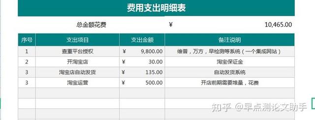 抖音新蓝海项目，靠变现产品月入1万+，简单可复制，有什么挣钱的路子，月入过万就行