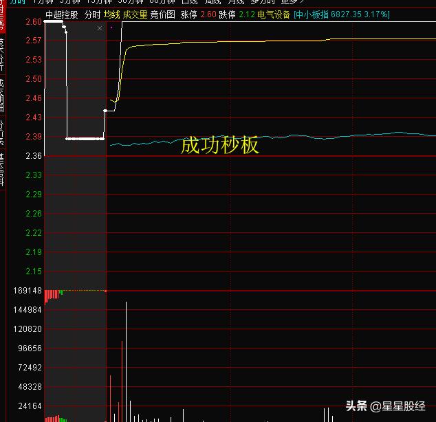 股票早盘资讯:买入开盘即“涨停”的股票，有哪些技巧？