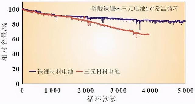 第一批“绿牌”汽车终于要换电池了，看到价格后，你还要买吗？
