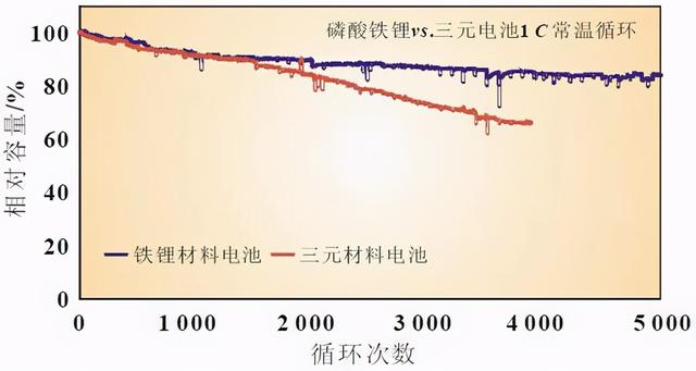 2017知豆电动汽车价格，第一批“绿牌”汽车终于要换电池了，看到价格后，你还要买吗