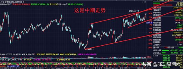 100万怎么投资,如果我有50万应该怎么投资