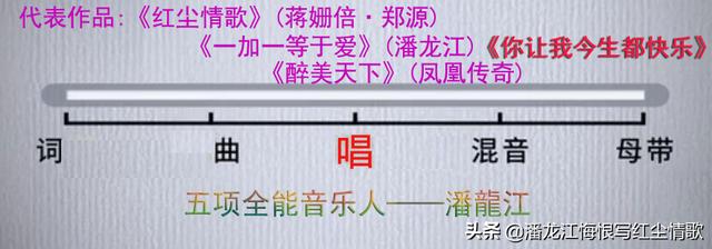 周杰伦本身作曲能力无与伦比,为什么他的大部分歌曲却要黄雨勋、林迈可、钟兴民、洪敬尧等人编曲？