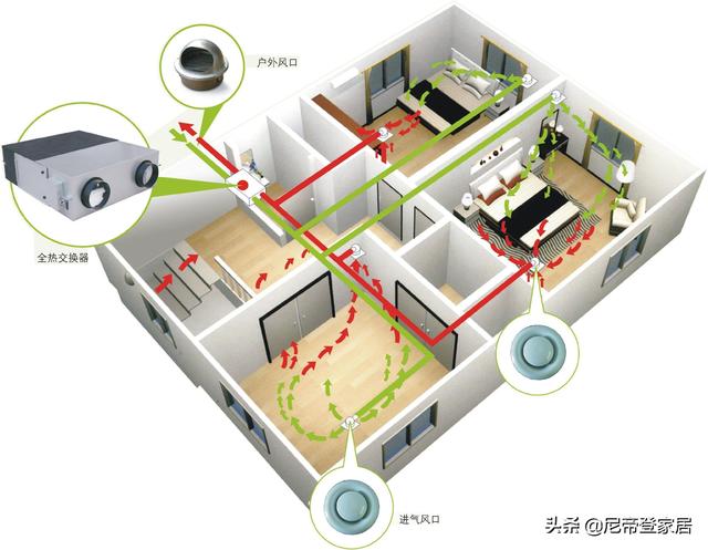 优爵宠物食品如何加盟:有人用过新风系统吗？感觉怎么样？
