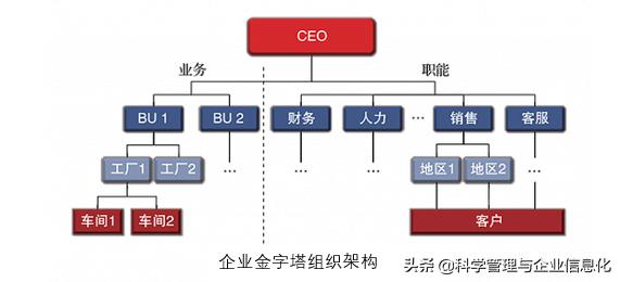 “扁平化”到底是什么意思？