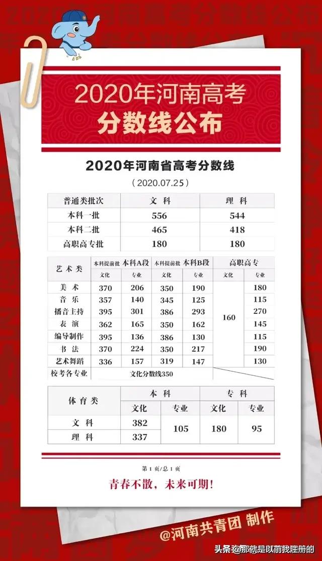 最新世界大学排名出炉,中国4所进入全球100强,你怎么看？