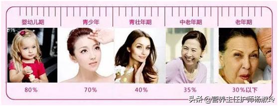含胶原蛋白的食物,吃什么能够补充胶原蛋白？