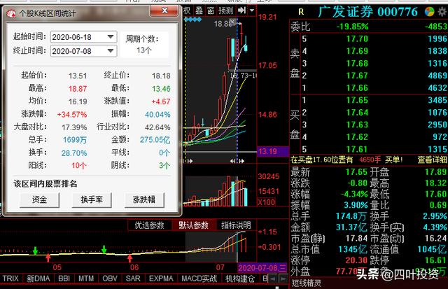 广发证券创业板销户?广发证券怎么销户