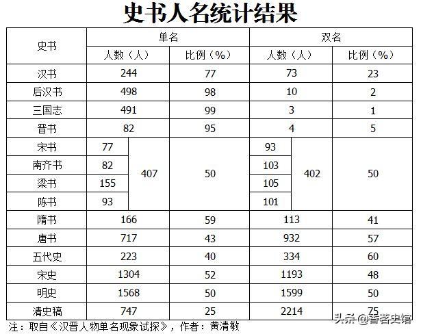 拓跋力微:陕北人的祖先是哪里来的？