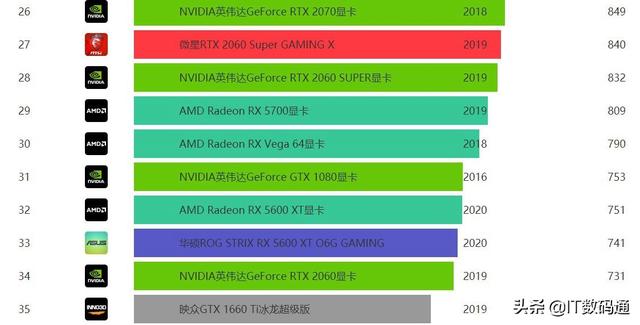 显卡天梯图2016:电脑显卡天梯图