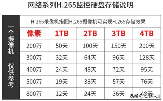 10个监控安装报价清单，想安装一套监控，流程是什么费用多少