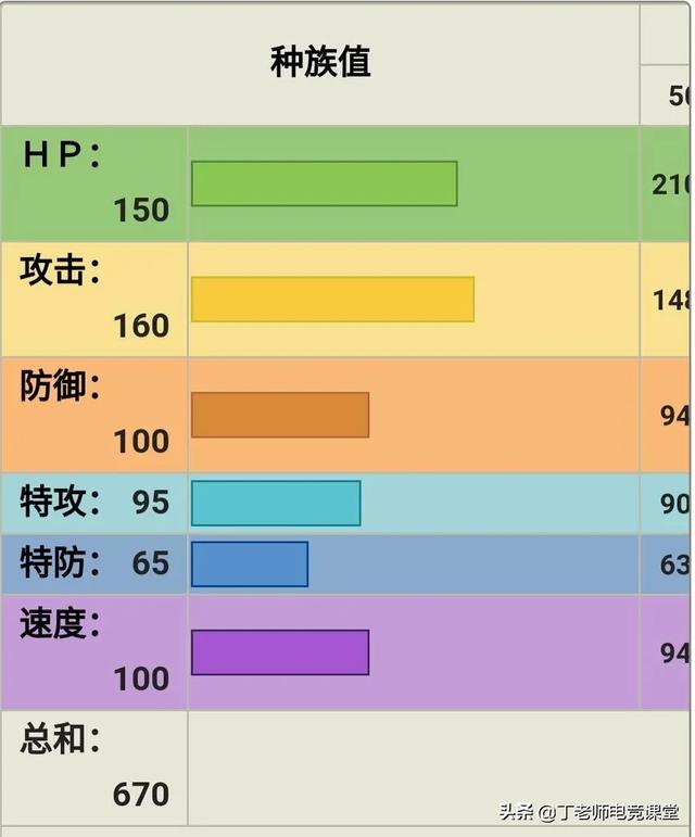 口袋 小懒猴 特性:口袋妖怪这个游戏为什么要给请假王加一个懒惰的特性？