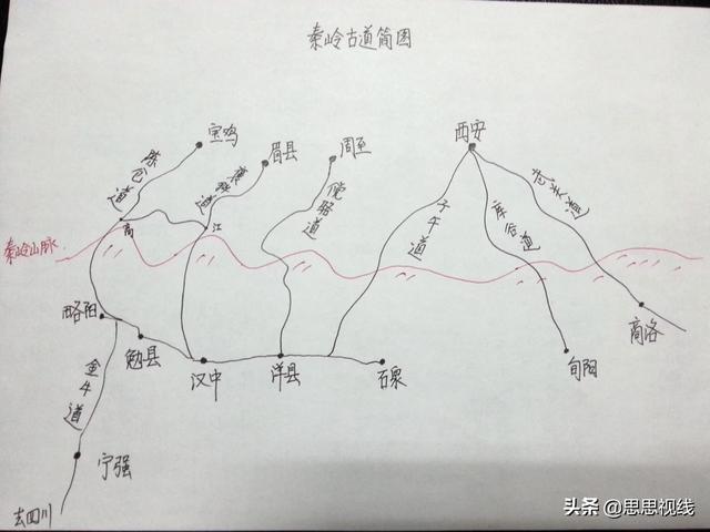 南北分界线上的古代大工程,秦岭古道有怎样的前世今生？