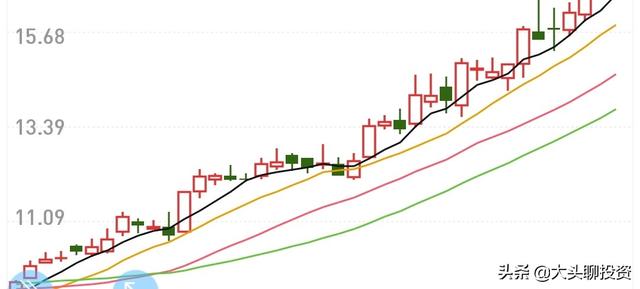 绩优股有哪些(绩优股有哪些股票2021)