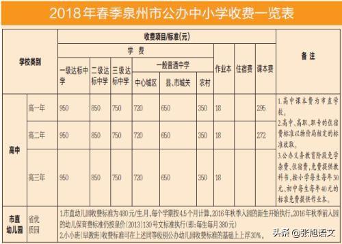 成都小升初摇号政策框架出来，还是想上私立初中该怎么办？