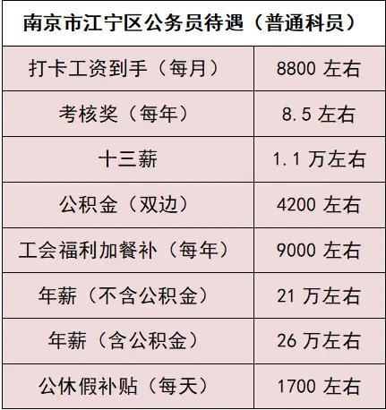 江苏公务员福利待遇怎么样