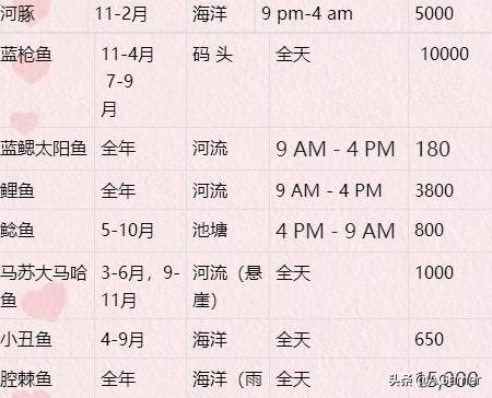 小狗被染成皮卡丘腾讯:如果《动物之森》给腾讯来做会变成什么样子？