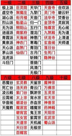 《想不想修真》新人攻略有哪些？