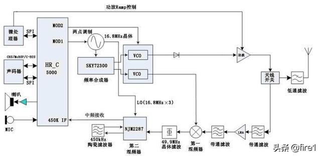 终身免费的公网对讲机是个骗局吗？为什么？