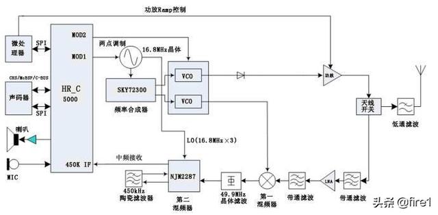 环球通对讲机(环球通对讲机怎么设置)